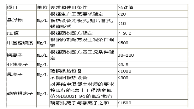 LM膜法稀酸处理技术