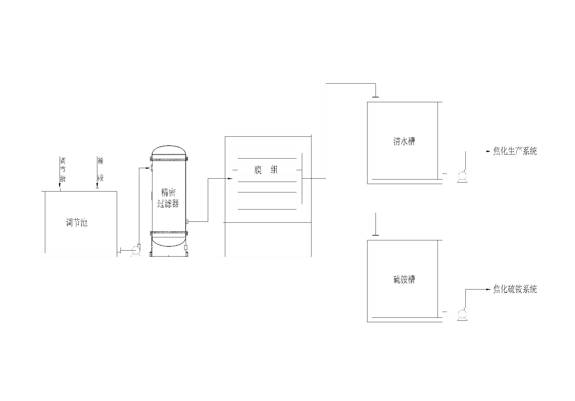 LM膜法稀酸处理技术